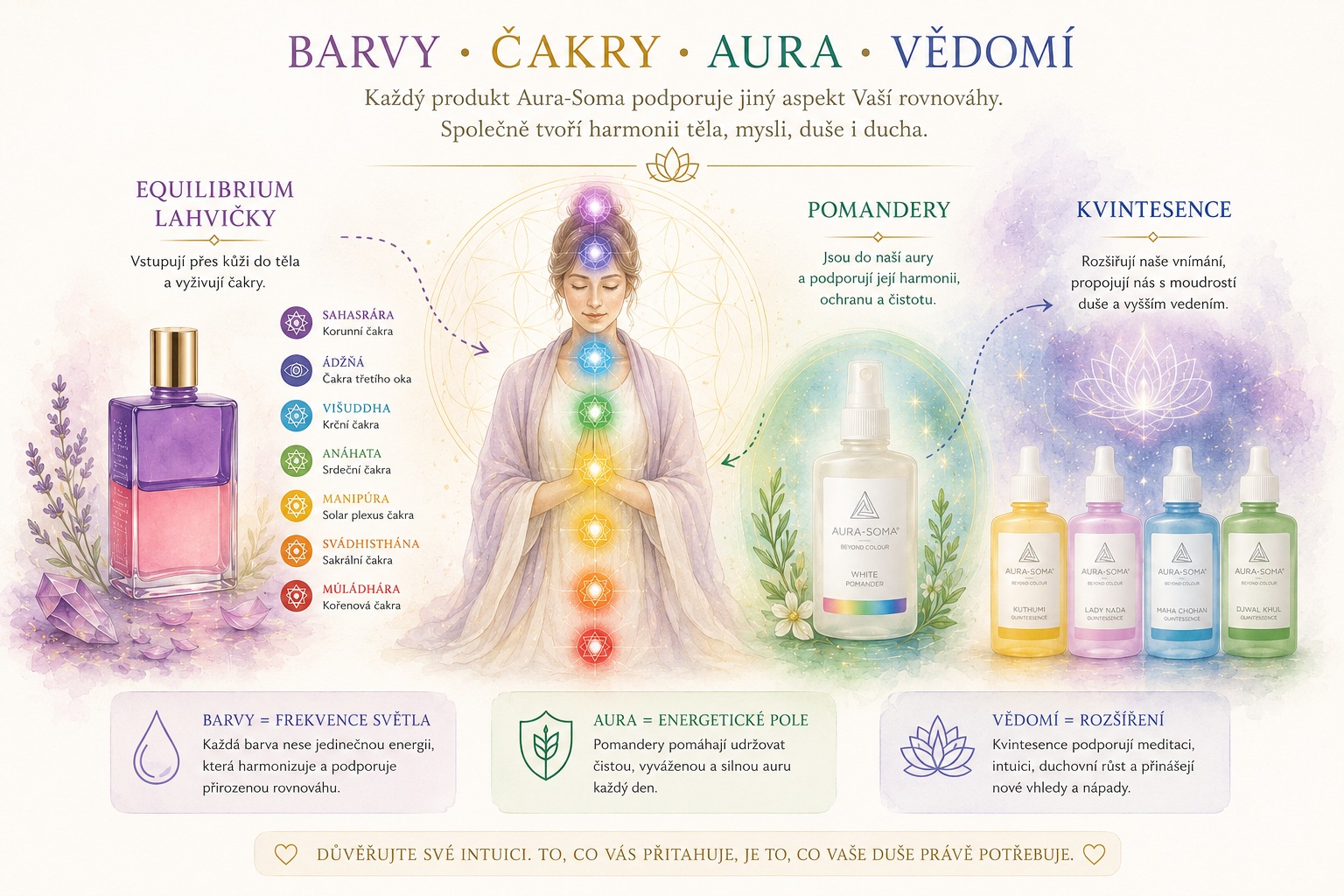 Barvy, čakry, aura a vědomí Aura-Soma
