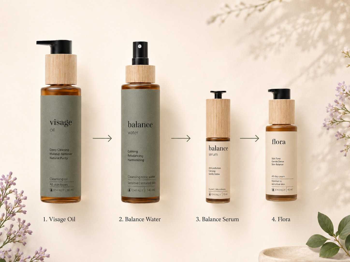 Pořadí použití kosmetické sady Energy pro citlivou pleť – Visage Oil, Balance Water, Balance Serum a Flora