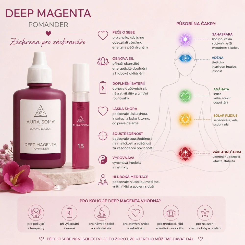 Deep Magenta Pomander | Obnova energie, péče o sebe a vnitřní klid